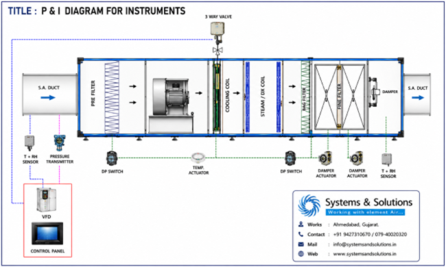 AUTOMATION SYSTEMS